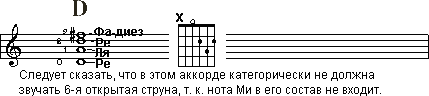 Ре-мажорное трезвучие на грифе гитары