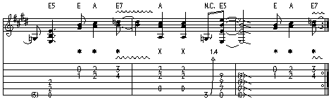 Мастер-класс Ангуса Янга (AC/DC)