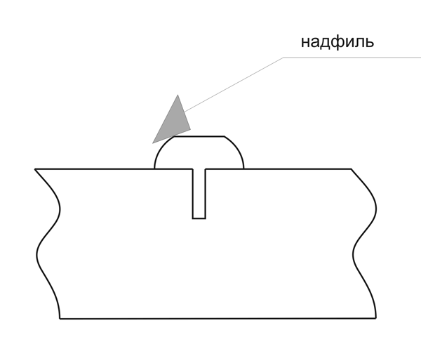 Шлифовка ладов
