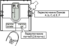 Переключение гитарного процессора