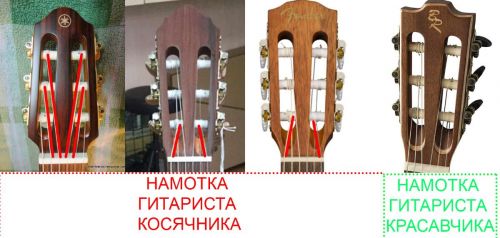Намотка струн на классической гитаре