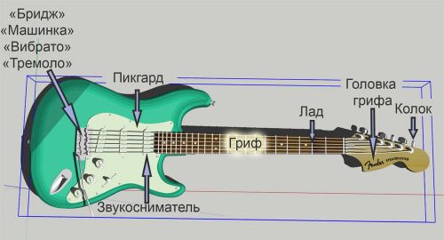 Названия деталей гитары