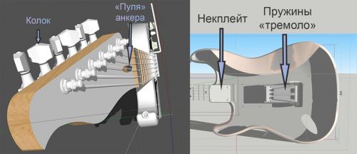 Названия деталей гитары