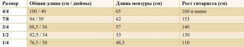 Таблица размеров корпусов гитар
