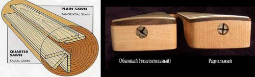 Обычный и радиальный распил