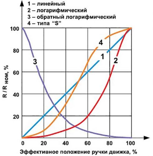 АЧХ маршалловского темброблока